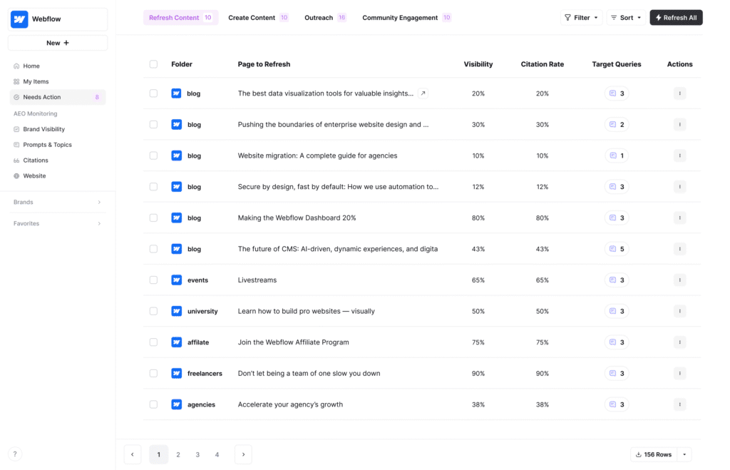 AirOps action center showing pages that need to be refreshed alongside AI metrics