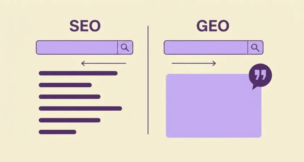 Visual comparison of SEO vs SEO showing traditional search results on the left and generative AI response on the right, with labeled arrows and search bars