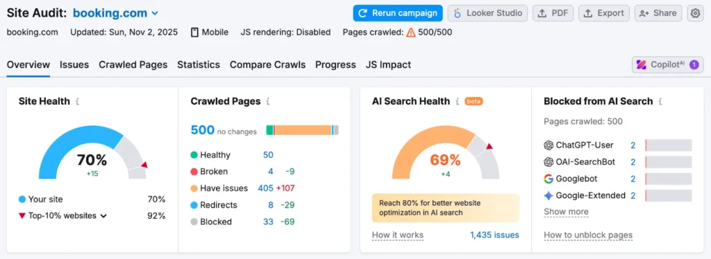 Semrush Site Audit dashboard for booking.com showing 70% site health, AI search visibility score, and breakdown of 500 crawled pages with technical issues and blocked bots.