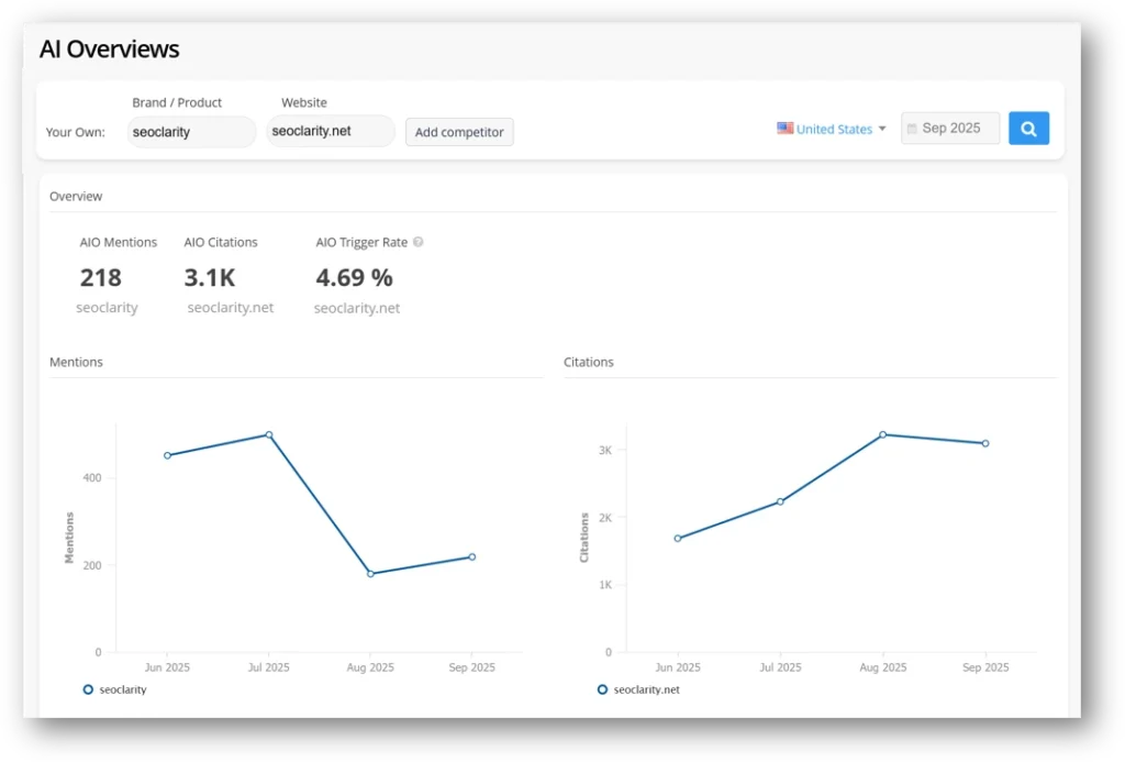 seoClarity's AI Overviews dashboard tracking seoclarity.net mentions, citations, and trigger rate trends from June to September 2025