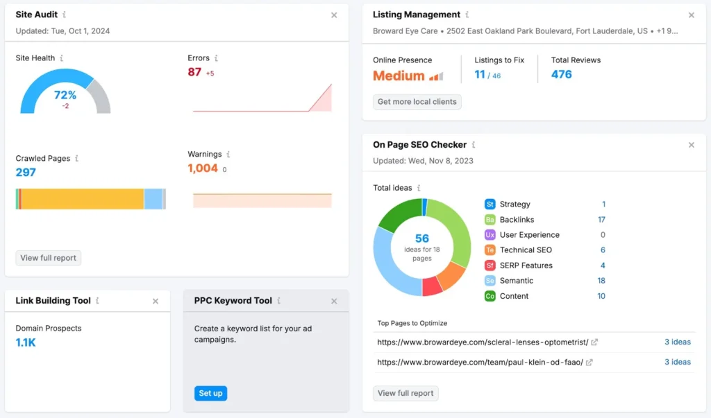 Semrush's dashboard, displaying metrics from site audit results, the on-page SEO checker, and other SEO-focused modules