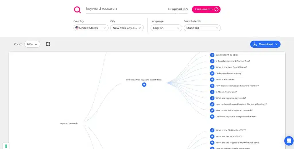 AlsoAsked's keyword graph, listing clusters of keywords related to "keyword research"