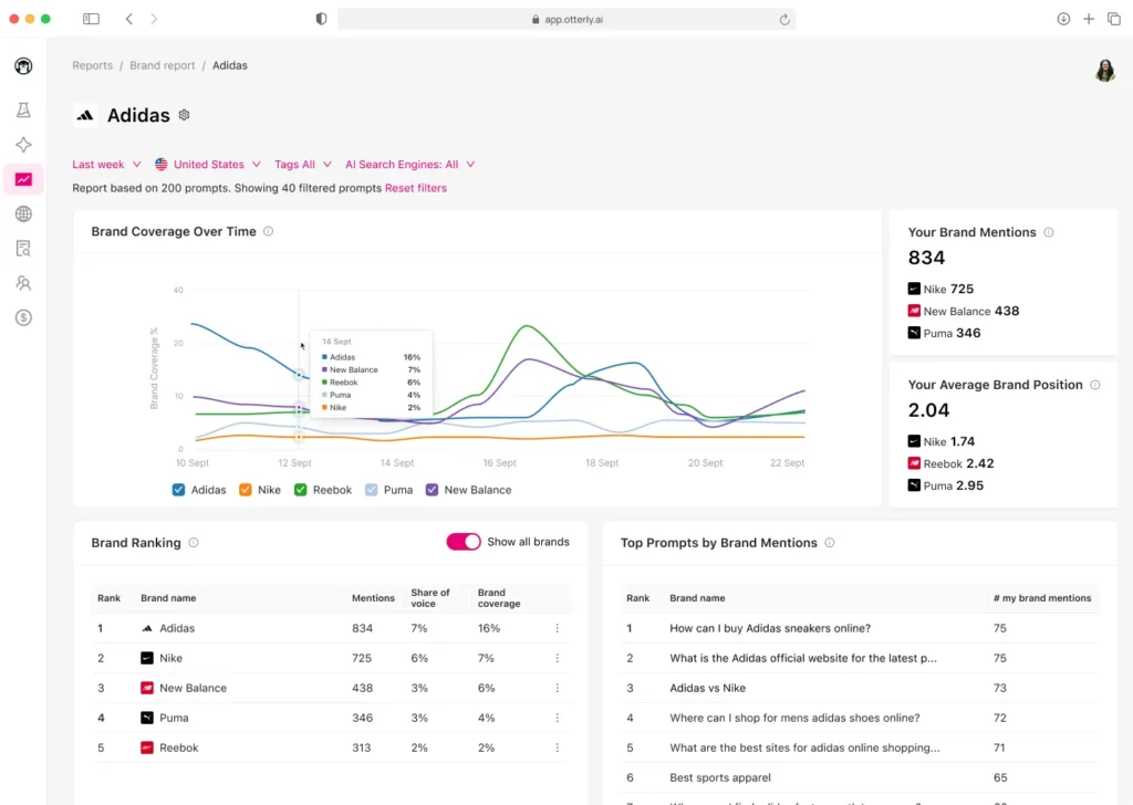 Otterly's AI brand monitoring dashboard