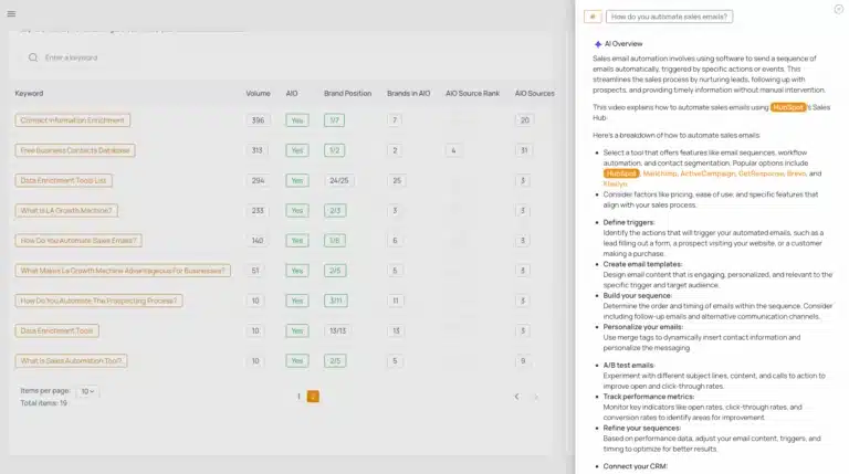 Thruu dashboard tracking AI overview visibility and keyword performance for sales automation and enrichment queries
