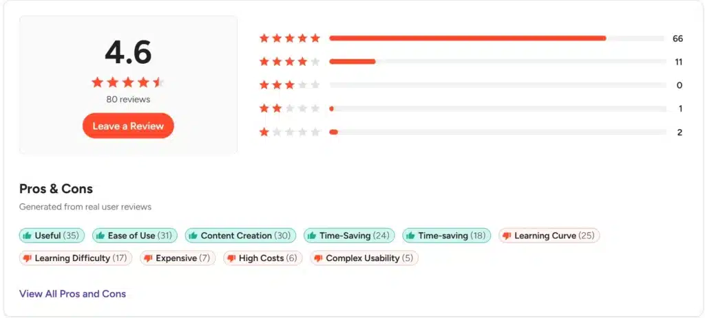 AirOps G2 review card, featuring the platform's star rating and pros and cons
