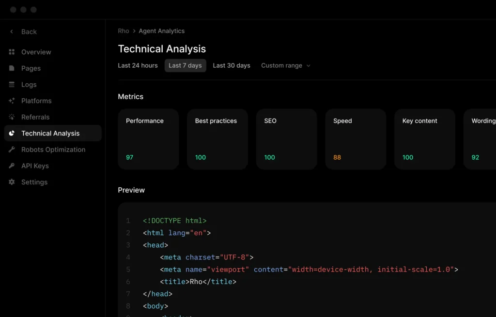 Profound Agent Analytics dashboard showing technical SEO metrics, performance scores, and HTML preview for site optimization.