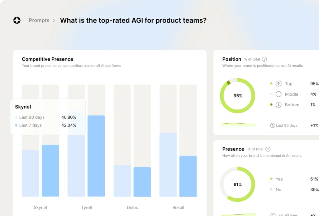 Scrunch AI competitor benchmarking dashboard comparing AGI brand visibility, position, and presence across platforms over time