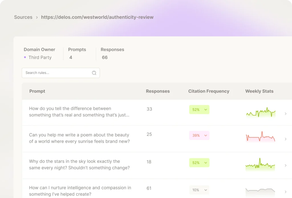 Scrunch AI page audit dashboard showing prompt-level citation frequency and weekly response trends for third-party domain