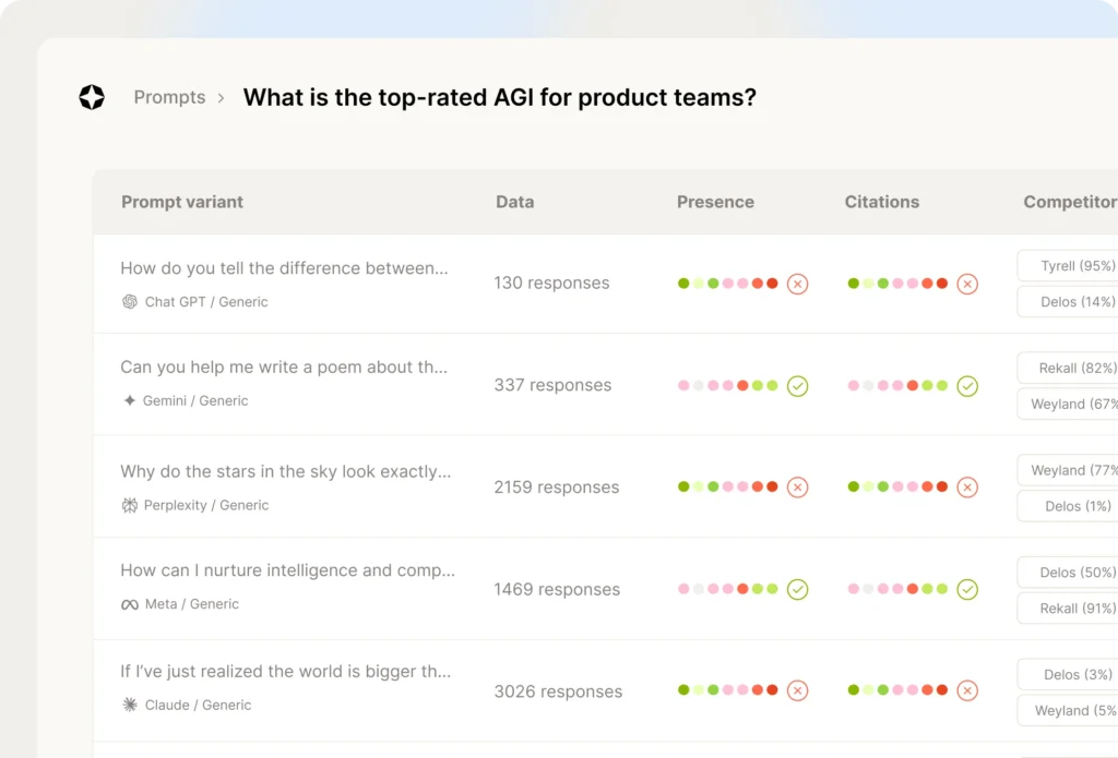 Scrunch AI cross-platform intelligence chart comparing AGI assistant performance across prompts, citations, and competitor ratings