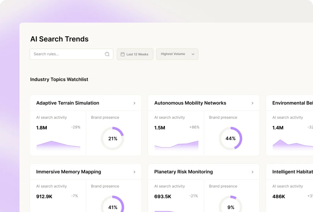 Scrunch AI Search Trends dashboard showing industry topic watchlist with search volume and brand presence metrics