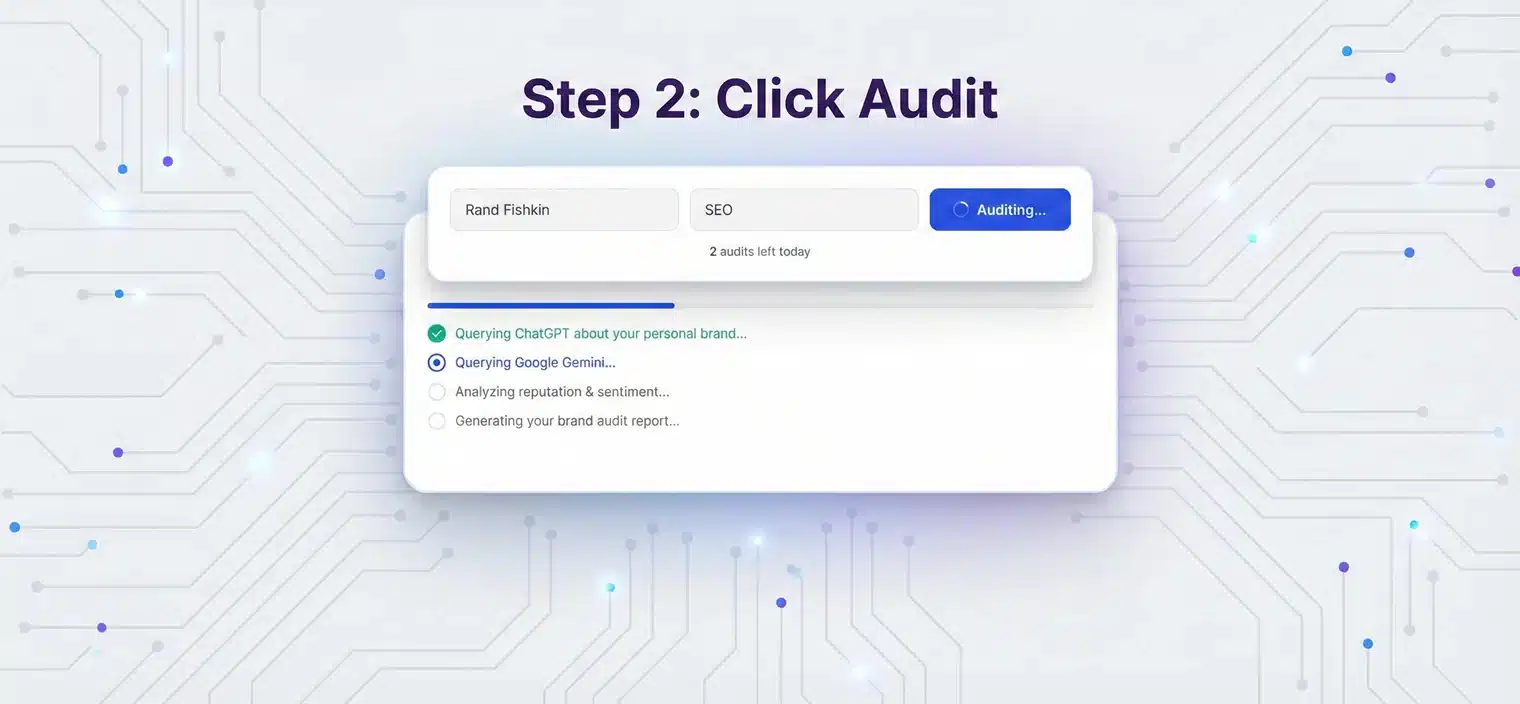 I brand audit interface showing progress steps with Rand Fishkin SEO audit in progress, including ChatGPT and Google Gemini queries on a digital circuit background.