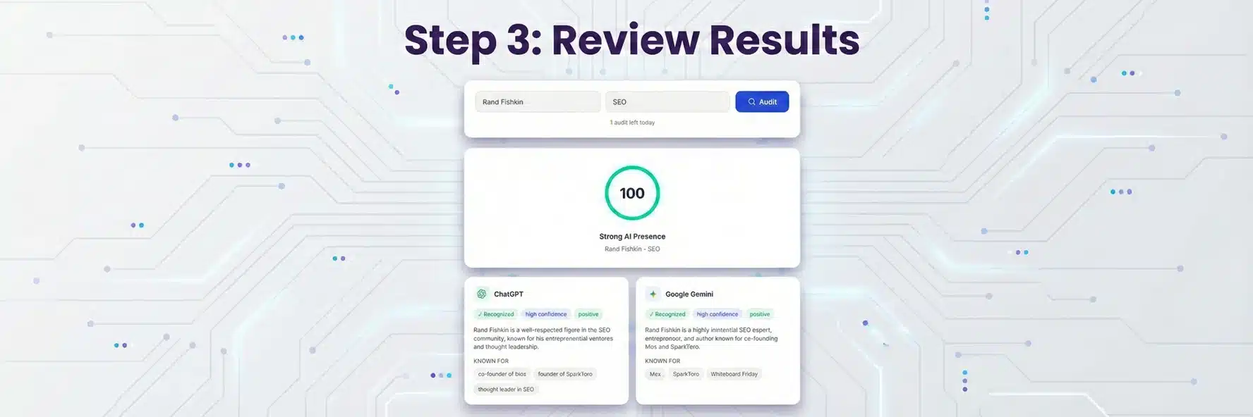 AI brand audit tool displaying Step 3 review results for Rand Fishkin SEO, with a score of 100 indicating strong AI presence, and evaluations from ChatGPT and Google Gemini highlighting his influence and thought leadership