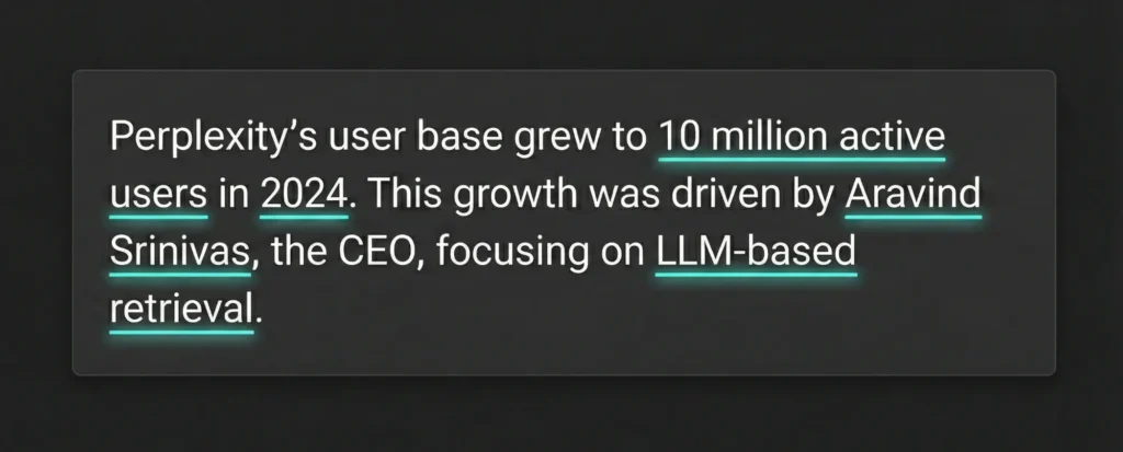 Perplexity AI answer highlighting key facts about user growth to 10 million active users in 2024, driven by CEO Aravind Srinivas and LLM-based retrieval technology