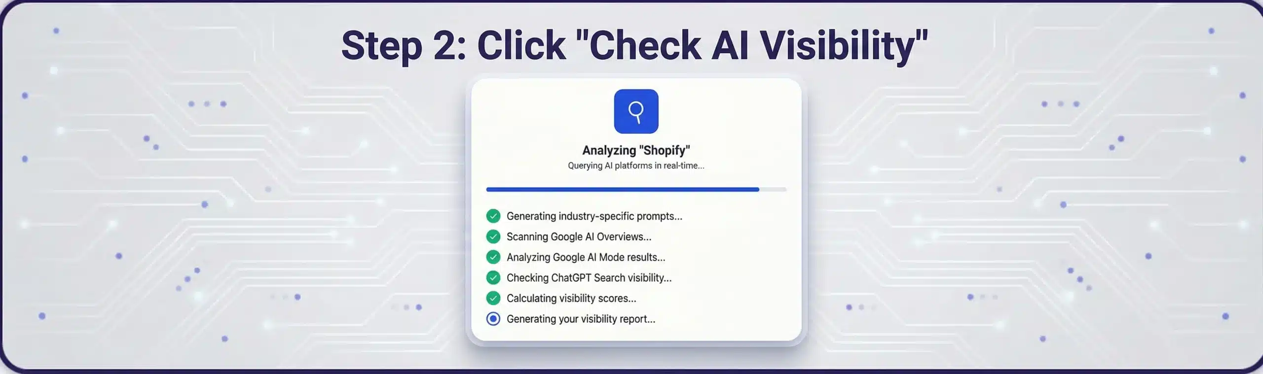 AI brand visibility checker step 2 analyzing Shopify across ChatGPT, Google AI Overview, and Google AI Mode with progress indicators for visibility report generation